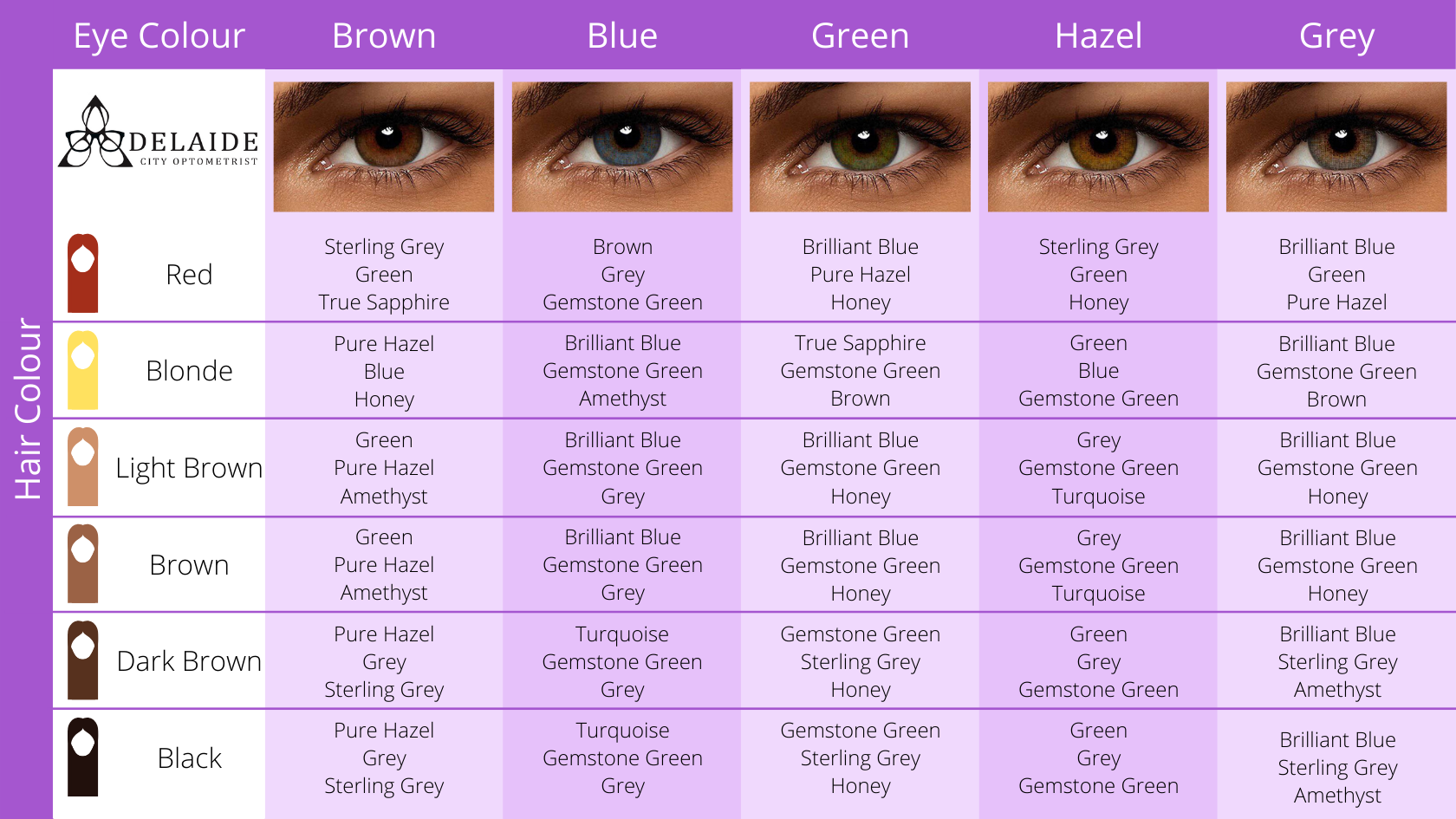 eye color rarity chart fresh charts stock of contact lenses colored ...