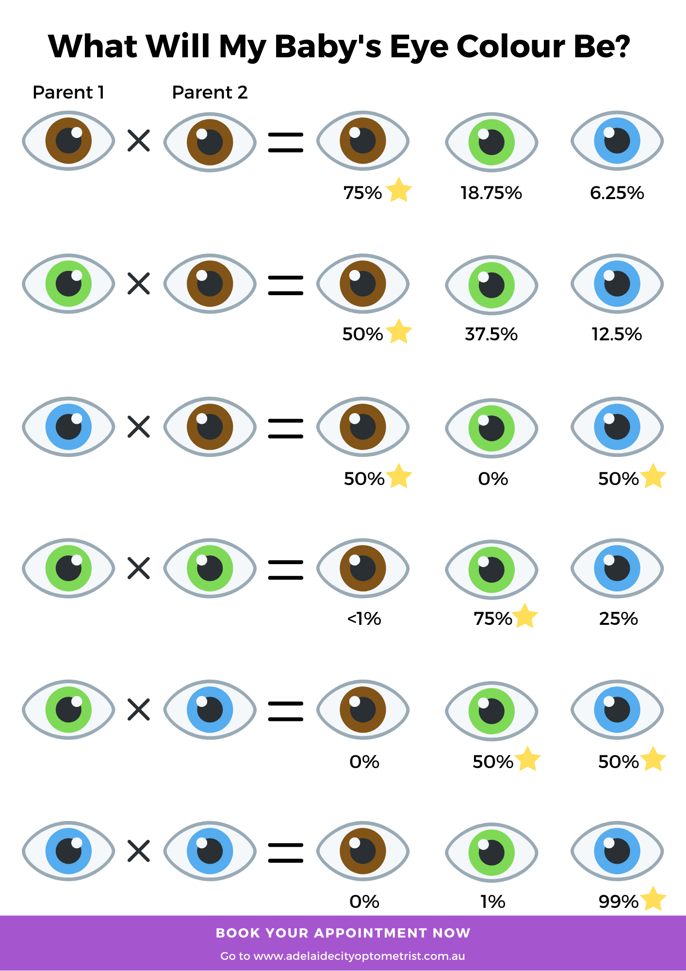 which parents genes determine eye color