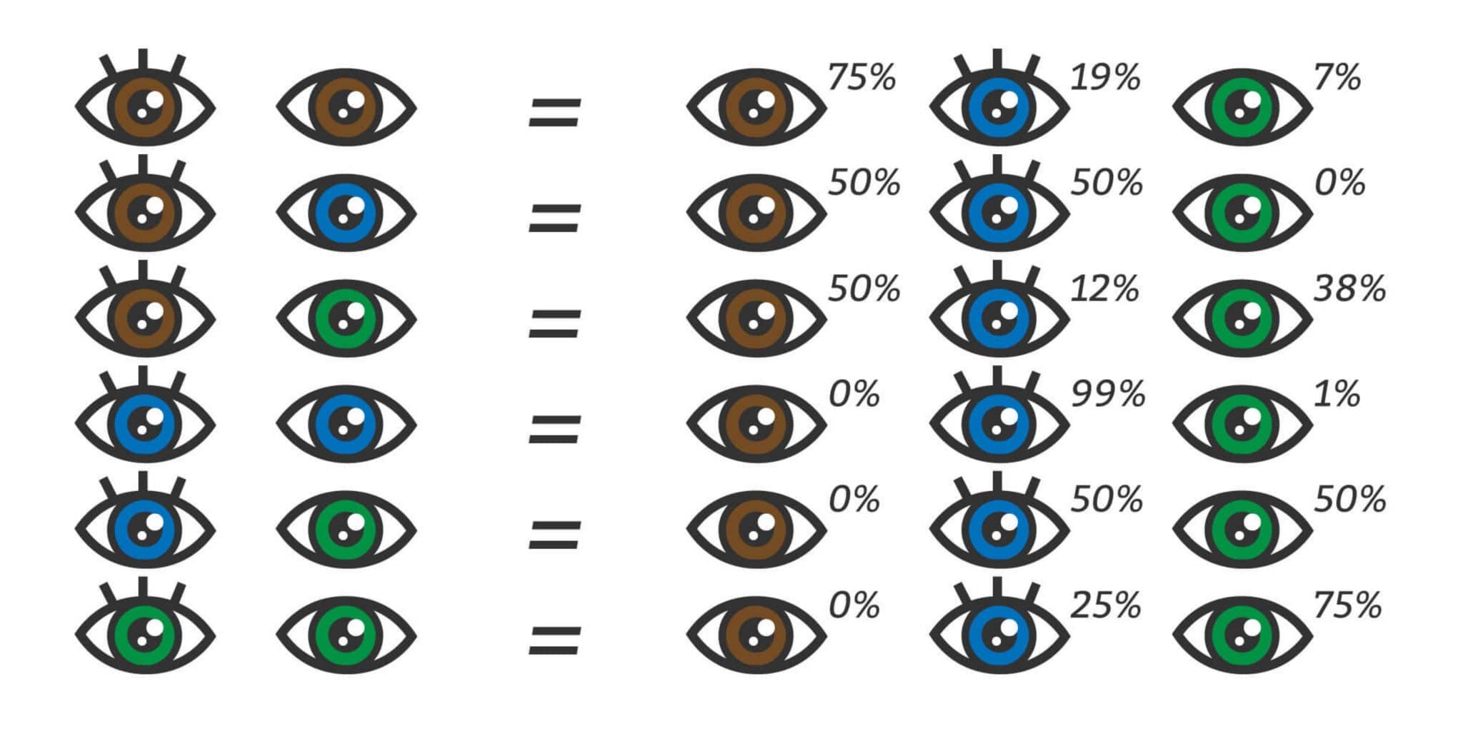 3 facts about eye color genetics eye color chart eye color chart - eye ...